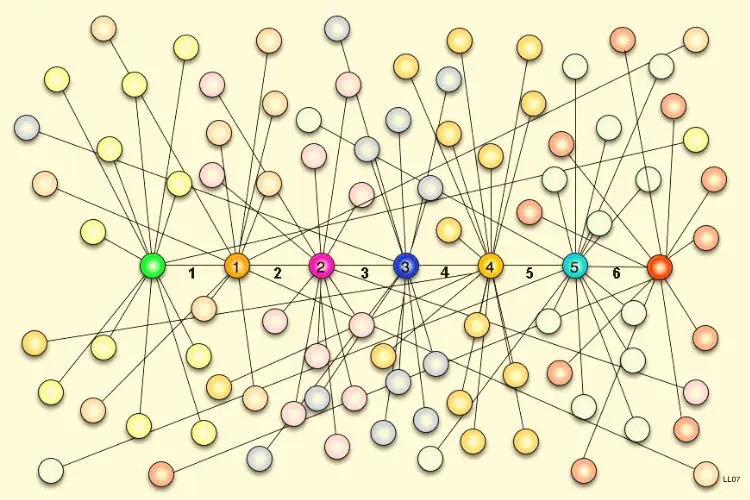 Αυτή είναι η θεωρία των 6 βημάτων που εξηγεί πως… όλοι οι άνθρωποι συνδέονται μεταξύ τους