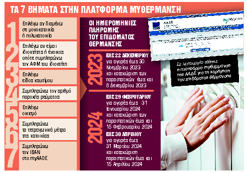 Τα «κλειδιά» που δίνουν έως 1.000 ευρώ στα νοικοκυριά