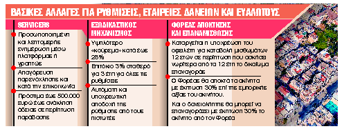 Κρατικές εγγυήσεις 2 δισ. ευρώ για κόκκινα δάνεια