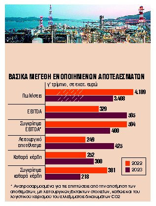 ΒΑΣΙΚΑ ΜΕΓΕΘΗ ΕΝΟΠΟΙΗΜΕΝΩΝ ΑΠΟΤΕΛΕΣΜΑΤΩΝ