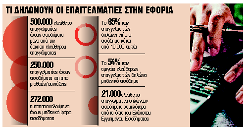 Διορθώσεις στα τεκμήρια