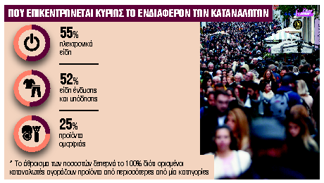 ΕΝΔΙΑΦΕΡΟΝ ΤΩΝ ΚΑΤΑΝΑΛΩΤΩΝ