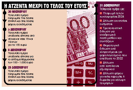 Τα επτά ραντεβού με την Εφορία