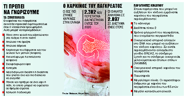 Καρκίνος στο πάγκρεας – Πώς τον «ξεγέλασαν» οι επιστήμονες