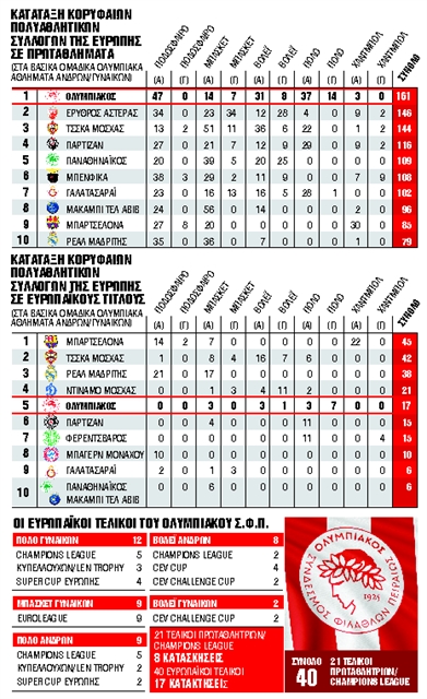 «Φοροδιαφεύγουν συστηματικά»