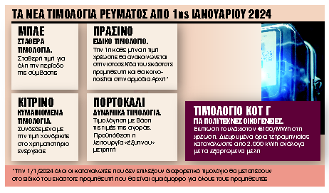 Τα τελευταία €35 εκατ. για επιδότηση ρεύματος – Πώς μοιράζονται