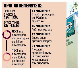 Οκτώ φορές υπερκαλύφθηκε η προσφορά του ΤΧΣ για το 22%