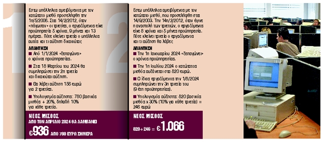 Αυξήσεις έως € 246 τον μήνα από το ξεπάγωμα των τριετιών