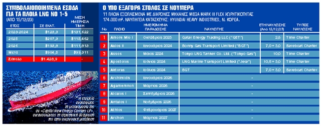 Μετασχηματίζεται με το βλέμμα στην ενεργειακή μετάβαση