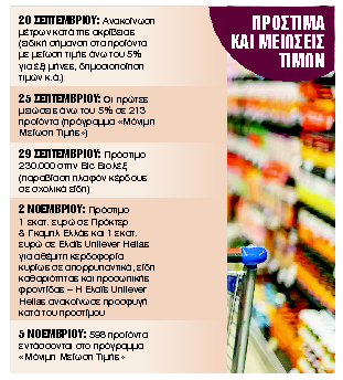 Αναμένονται 1.000 προϊόντα με μείωση τιμής άνω του 5%