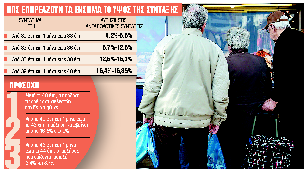 Τι πρέπει να κάνετε αν χάσατε τα ένσημα