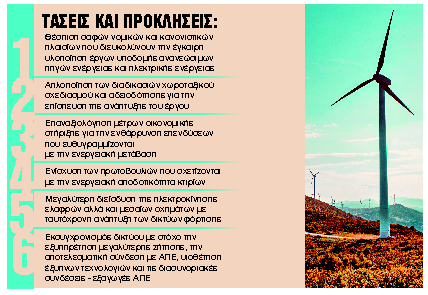 Πρωταθλήτρια Ευρώπης στην πράσινη μετάβαση