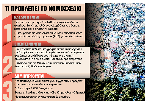ΤΙ ΠΡΟΒΛΕΠΕΙ ΤΟ ΝΟΜΟΣΧΕΔΙΟ