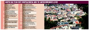 Στοχευμένο το «κούρεμα» στις αντικειμενικές αξίες