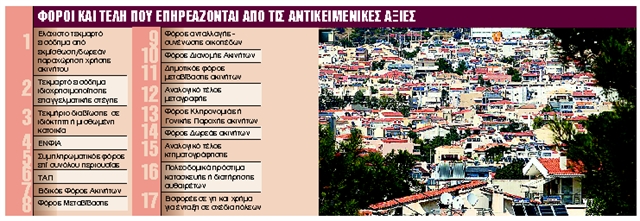 Στοχευμένο το «κούρεμα» στις αντικειμενικές αξίες