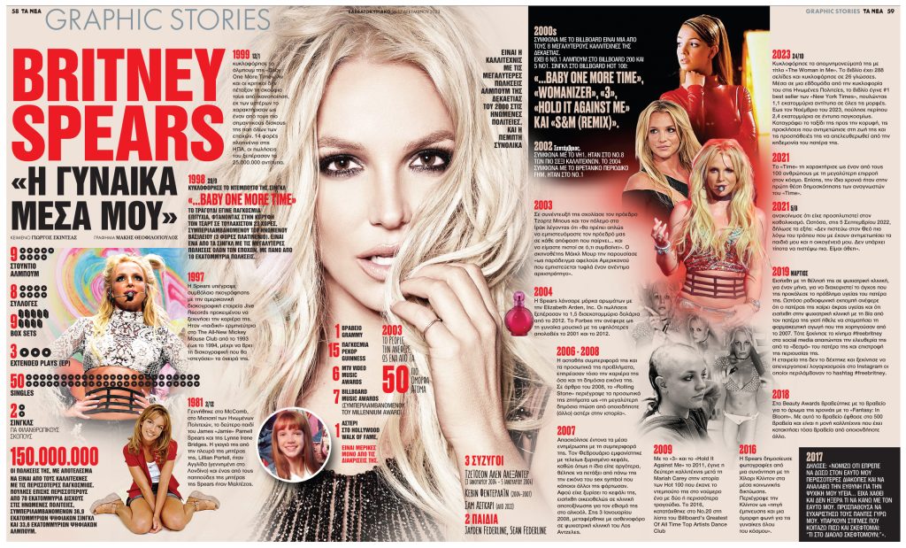 Britney Spears: «H γυναίκα μέσα μου»