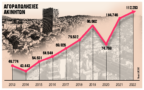«Κλειδώνουν» αγοραπωλησίες με προσύμφωνα
