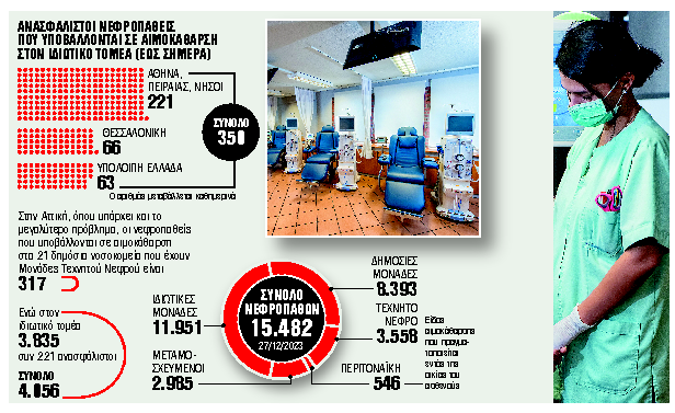 «Βίοι παράλληλοι» σε έναν θάλαμο αιμοκάθαρσης