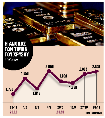 «Η λάμψη του χρυσού επιστρέφει»