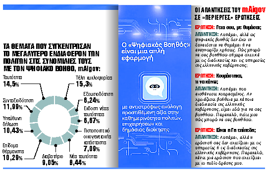 «Πώς θα βρω σύντροφο;»