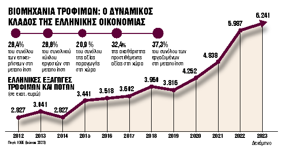 Οι προκλήσεις και τα νέα επιχειρηματικά deals