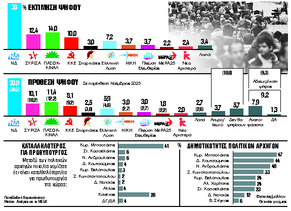 Σκηνικό αμετάβλητο
