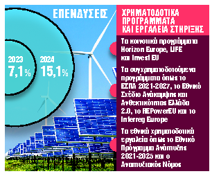 Σύστημα μοριοδότησης πράσινων επενδύσεων