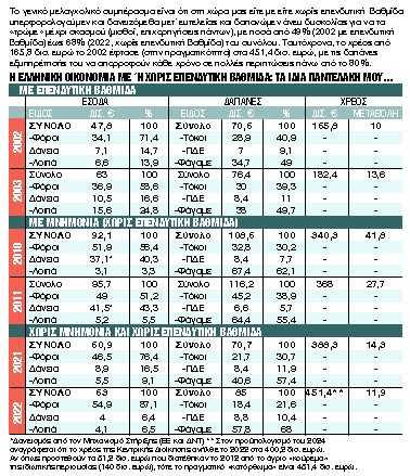 Απομυθοποίηση επενδυτικής βαθμίδας
