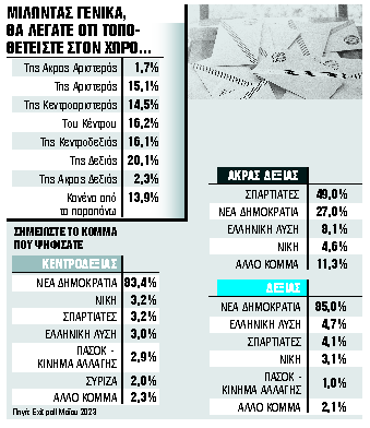 Η πειθαρχία και η απειλή των ιδεολογικών αποκλίσεων