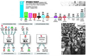 Τα μονοψήφια είναι συγκοινωνούντα