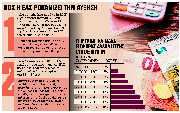 Μαχαίρι λόγω εισφοράς αλληλεγγύης