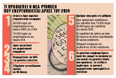 Ασφαλιστικό: Οι 8 μεγάλες αλλαγές που φέρνει το 2024