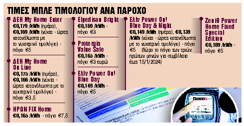 Τα μυστικά, οι παγίδες και οι λύσεις