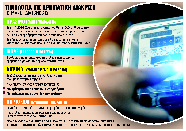 Πώς θα επιλέξουμε το τιμολόγιο που μας συμφέρει