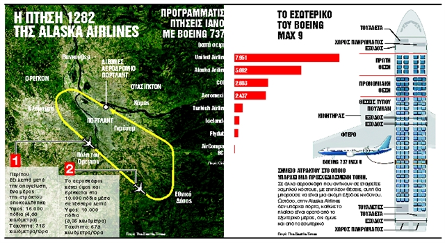 Ο «εφιάλτης των αιθέρων» ξαναγύρισε