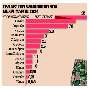 Ψηφιοποίηση 1 δισεκατομμυρίου σελίδων 390 υποθηκοφυλακείων