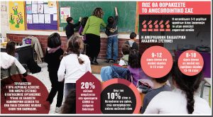 Eπιστροφή στα θρανία με έξαρση των… σχολικών ιώσεων