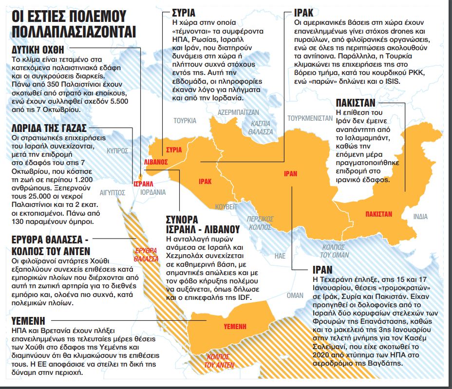 Μέση Ανατολή: Οι εστίες πολέμου πληθαίνουν
