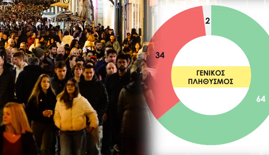 Τι πιστεύουν οι Έλληνες για την υιοθεσία παιδιών από ομόφυλα ζευγάρια;