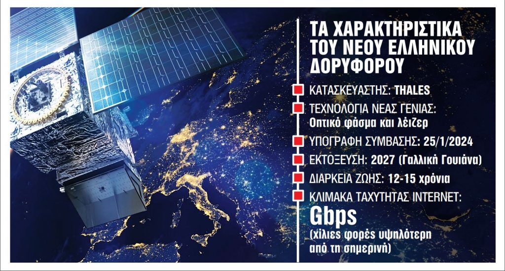1.000 φορές ταχύτερο Ιντερνετ στην Ελλάδα με τον Hellas Sat 5