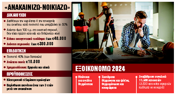 Επιδότηση 40% για κλειστά ή παλιά σπίτια