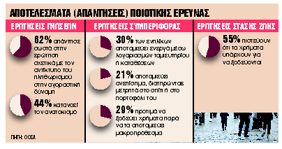 Οι επτά πυλώνες του σχεδίου για αύξηση της αποταμίευσης