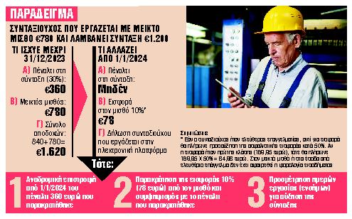 Διπλό μπόνους μέσω νέας πλατφόρμας