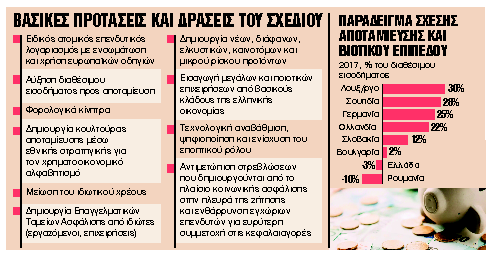 Ερχεται προσωπικός κουμπαράς για όλους