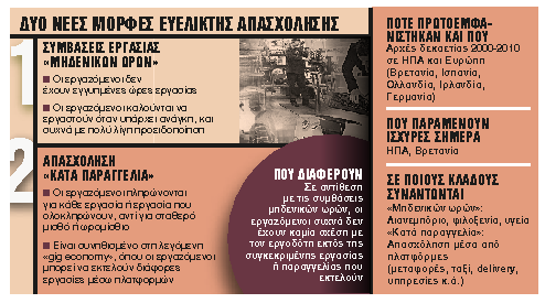 Ξεκίνησαν οι συμβάσεις κατά παραγγελία