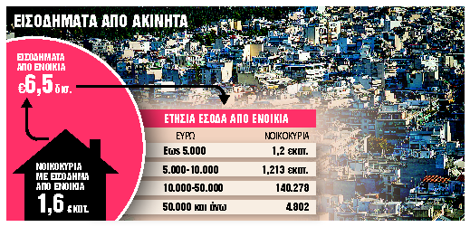 Μεγάλος αδελφός για τα αδήλωτα