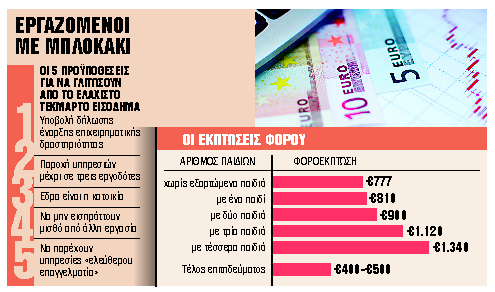 Πώς φορολογούνται τα μπλοκάκια