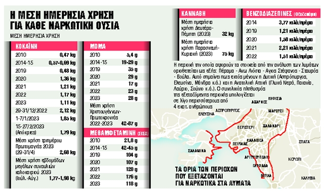 Οι δύο κόσμοι των ναρκωτικών στην Αθήνα