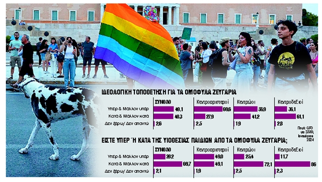 Είναι τελικά το Κέντρο     πολιτική ιδεολογία;