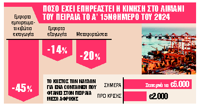 Καμπανάκι για ελλείψεις και αυξήσεις
